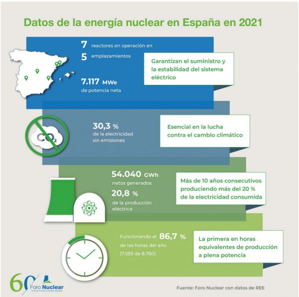 El futuro de la energía nuclear y su papel en la transición energética ...