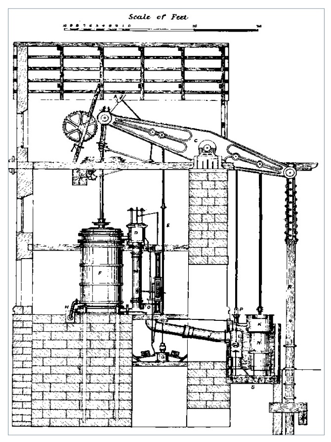 Análisis, y fabricación del prototipo de la máquina de vapor Cornish – TÉCNICA INDUSTRIAL