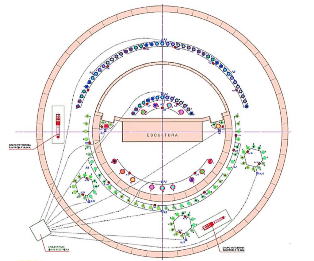 Iluminación de fuentes ornamentales mediante tecnología led