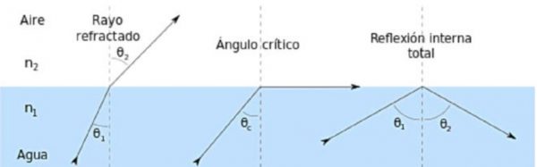 Iluminación de fuentes ornamentales mediante tecnología led