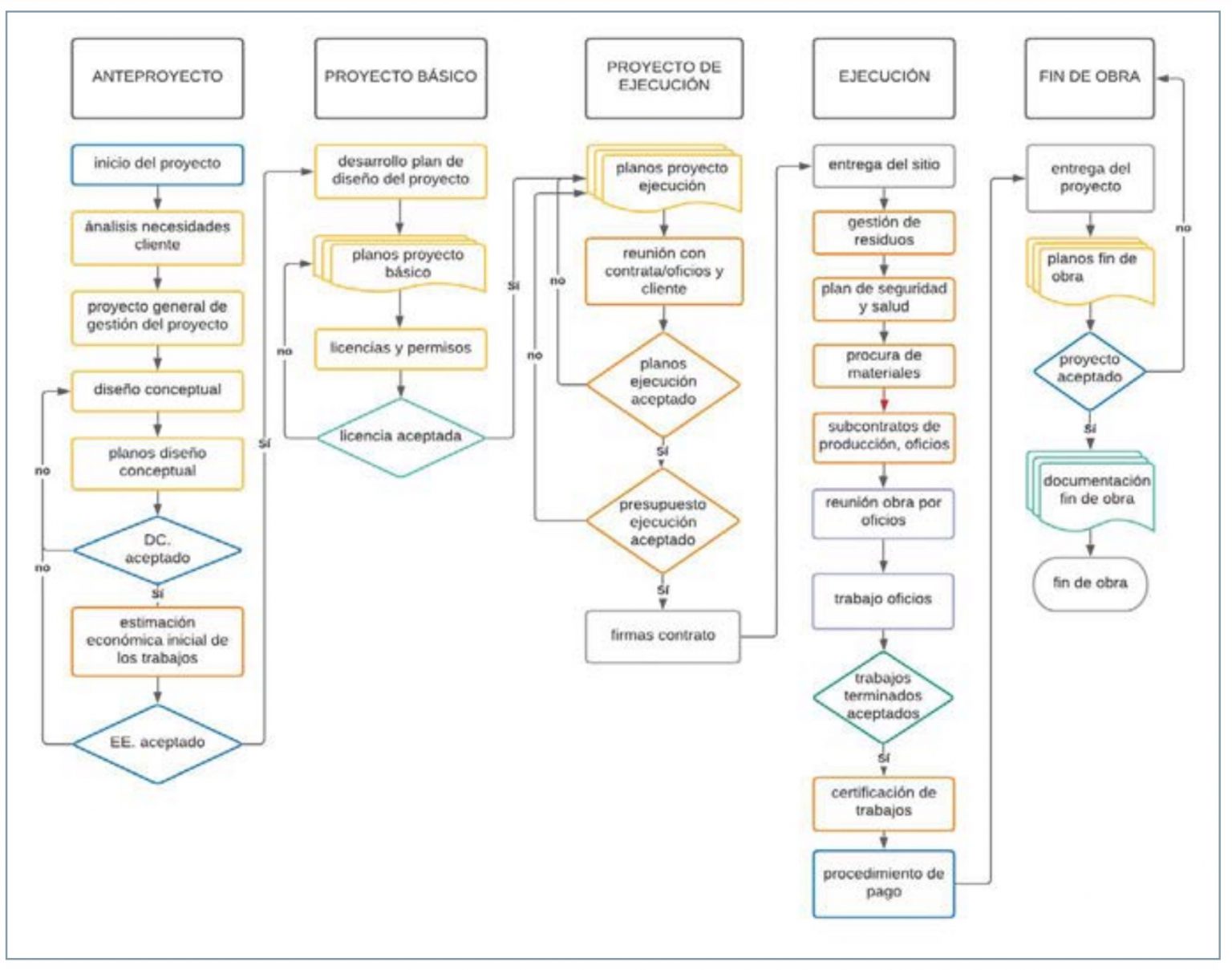 Aplicación de mapa de flujo de valor a la mejora en los procesos de
