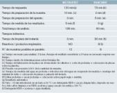 Tabla 2. Resultados comparativos de tiempos de análisis. 