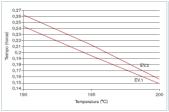 Figura 5. Correlación estabilidad-temperatura en fórmula Ca-Zn